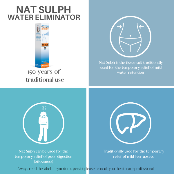 NAT SULPH 30ml Spray | NO. 11 - WATER ELIMINATOR